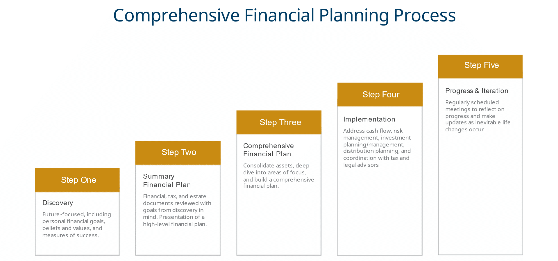 financial-planning1